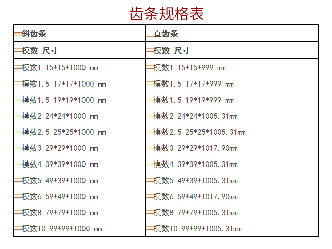齒條規(guī)格表(斜齒條，直齒條)標(biāo)準(zhǔn)參數(shù)